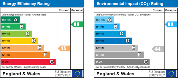 EPC Graph